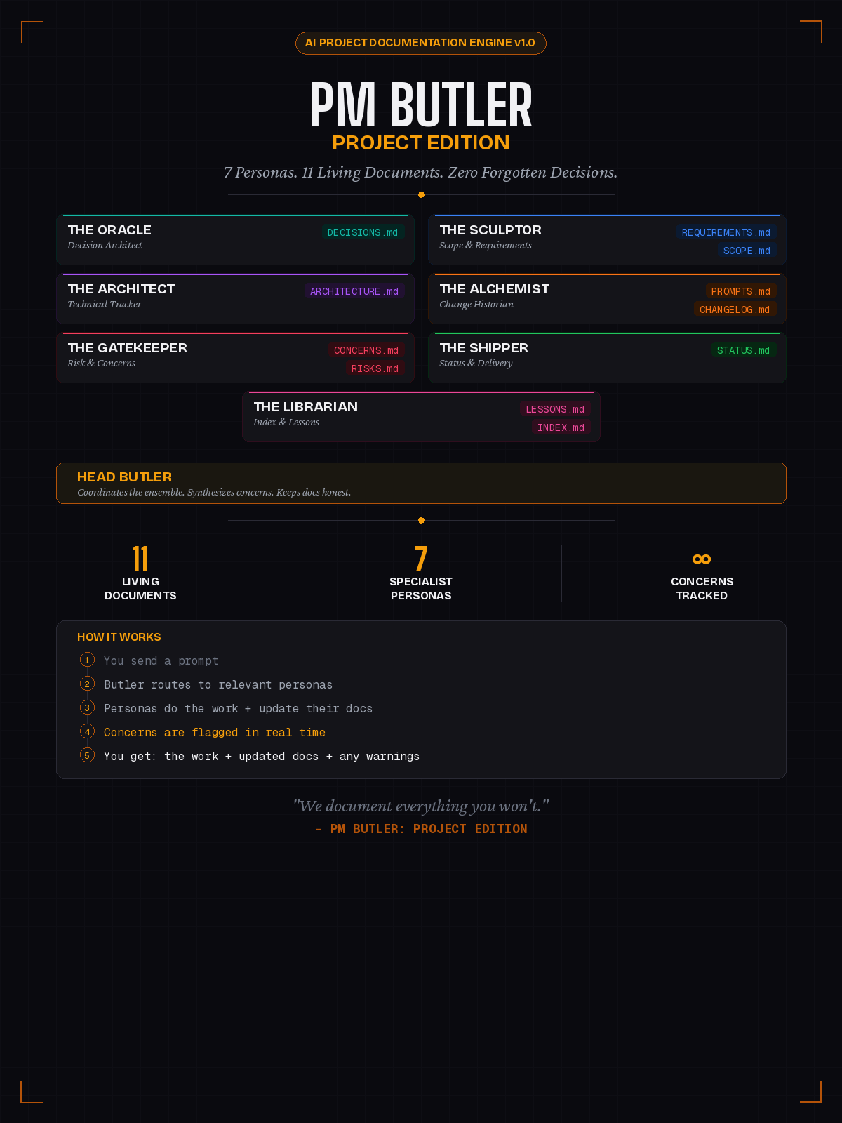 PM Butler: Project Edition product preview